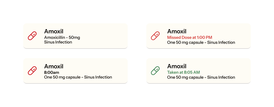 Medication status cards